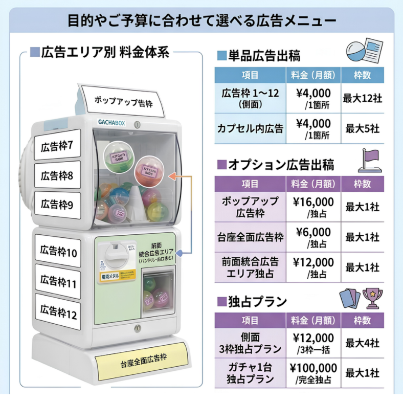 広告枠の配置と料金メニュー