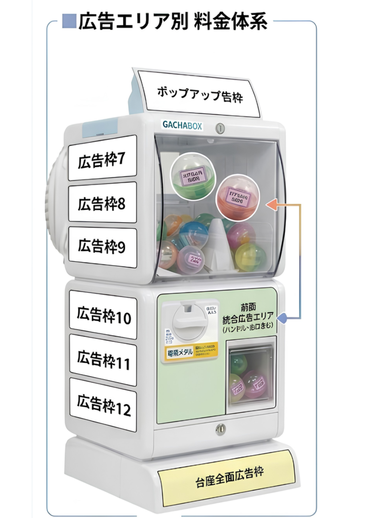 本体の広告枠の配置